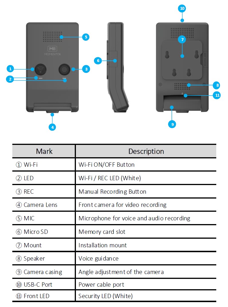 M8 Buttons and LED Indicator Guide